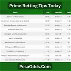 bet compare tips